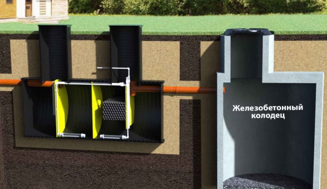 Дренажный Ж/Б колодец