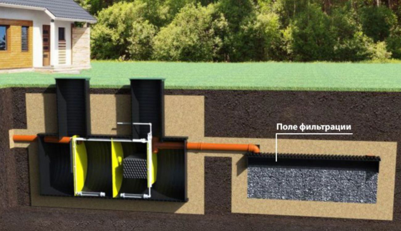 Поле фильтрации с дренажными тоннелями