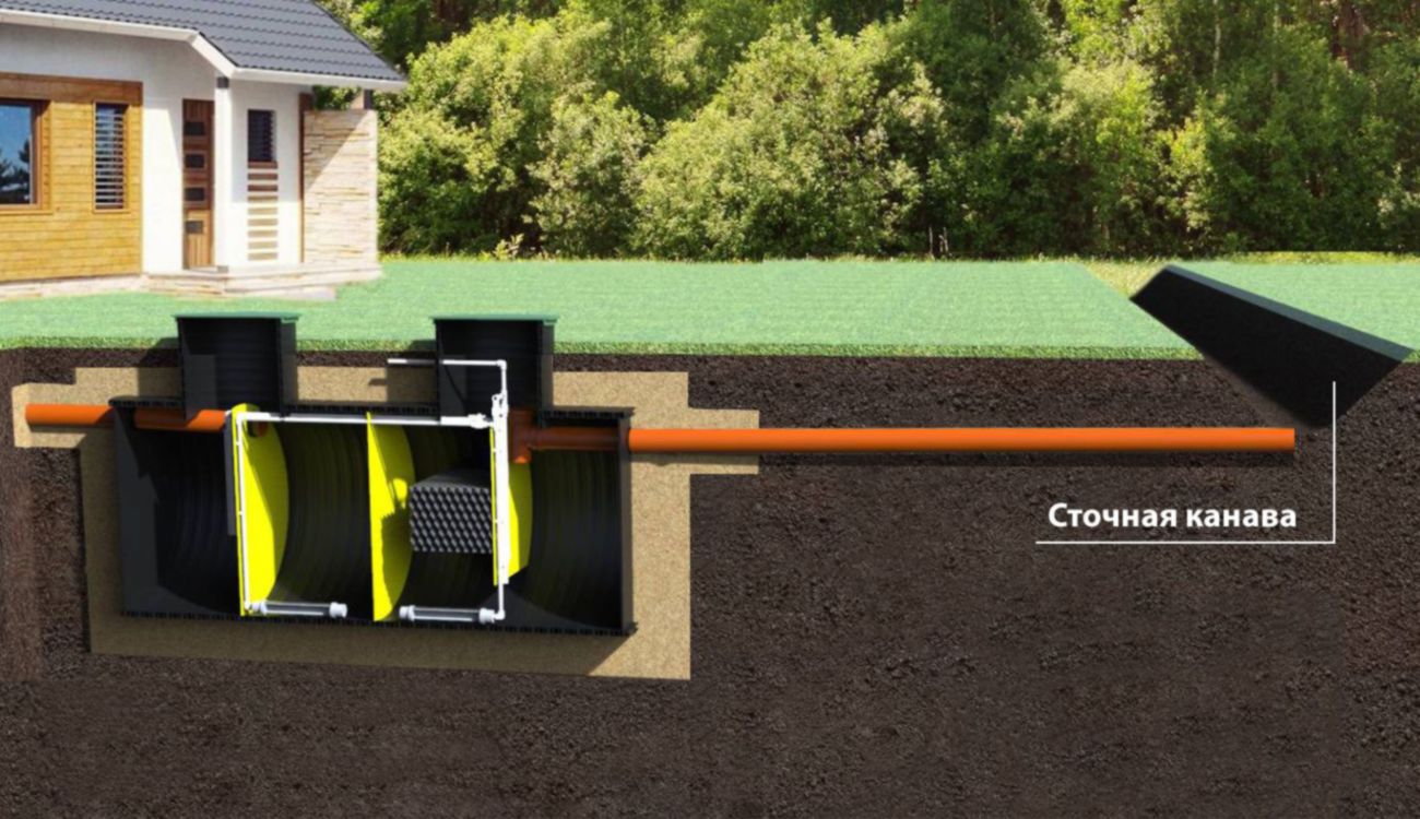 Открытый сброс на рельеф местности